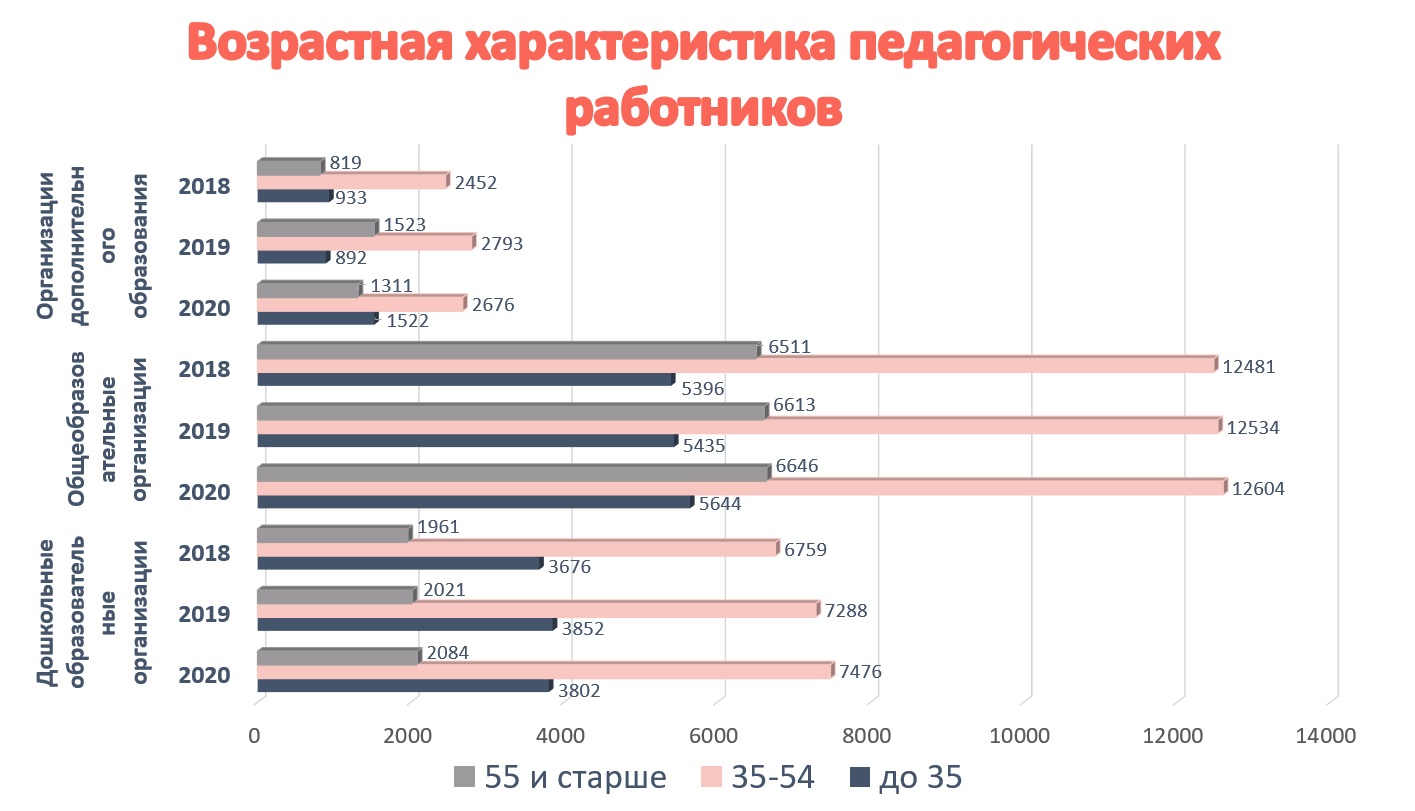 Сайт статистики москвы