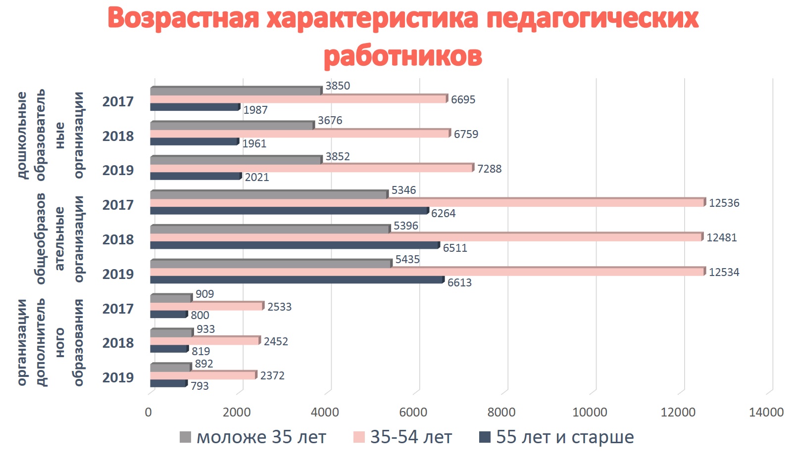 Статистика национального проекта образование